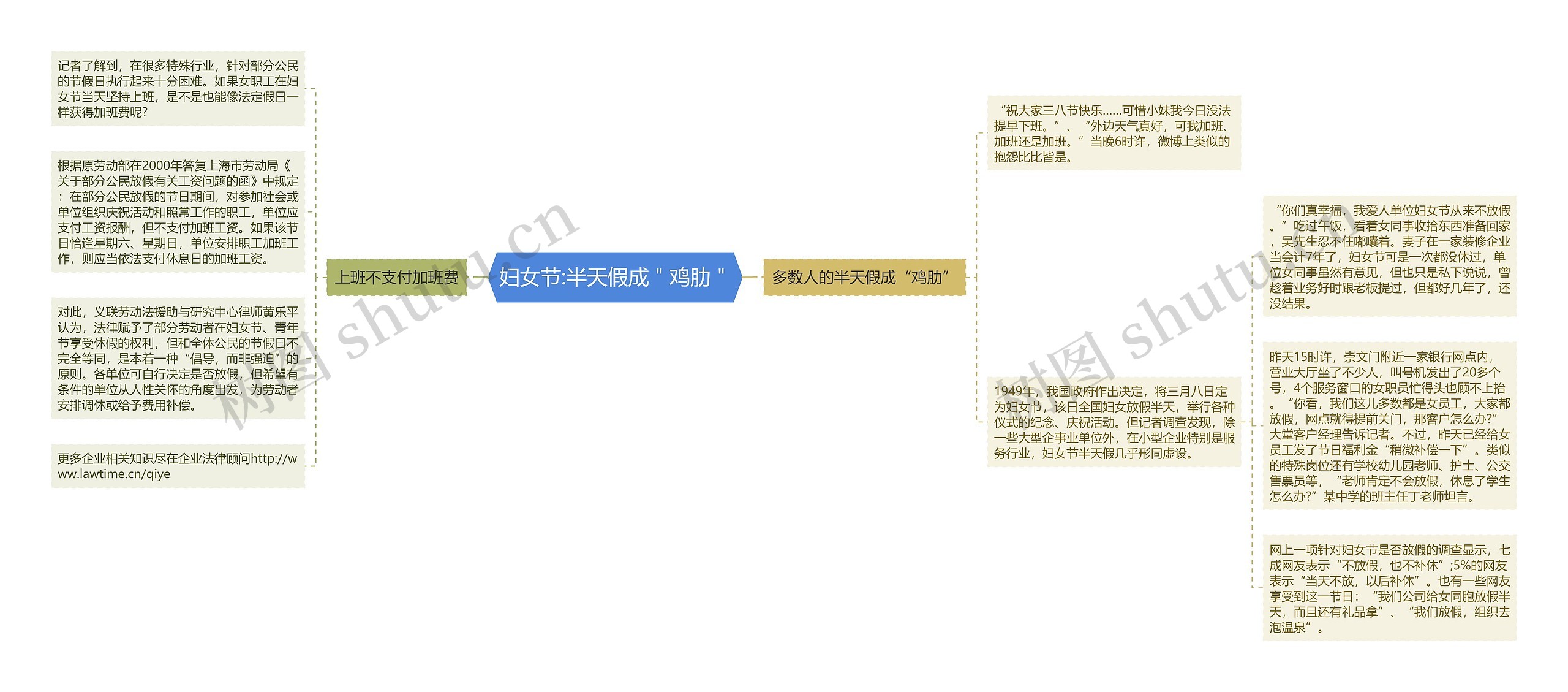 妇女节:半天假成＂鸡肋＂思维导图