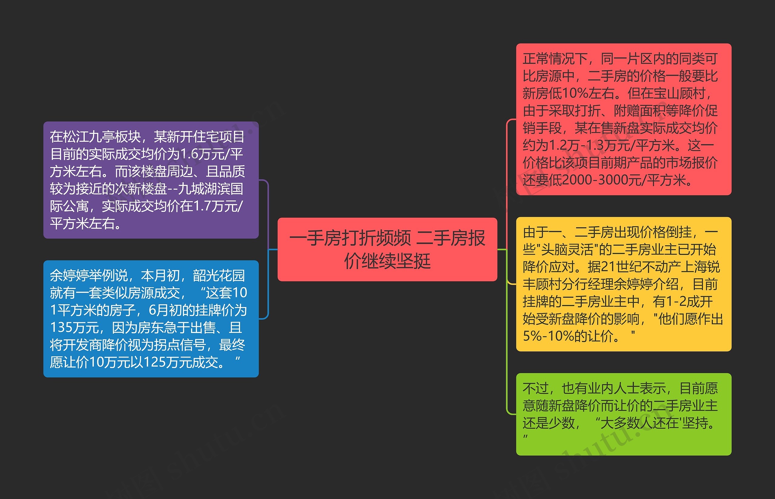 一手房打折频频 二手房报价继续坚挺