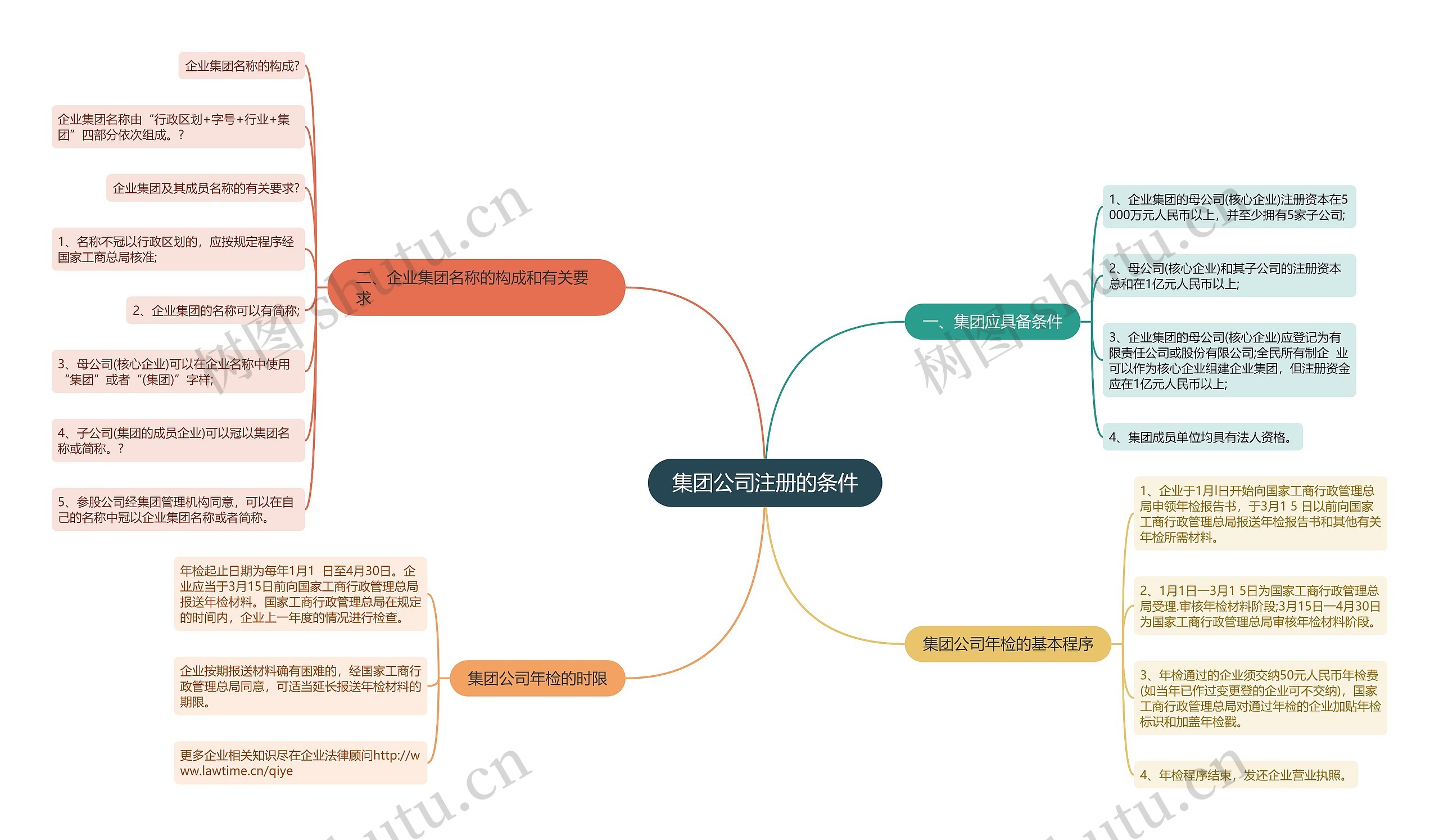 集团公司注册的条件