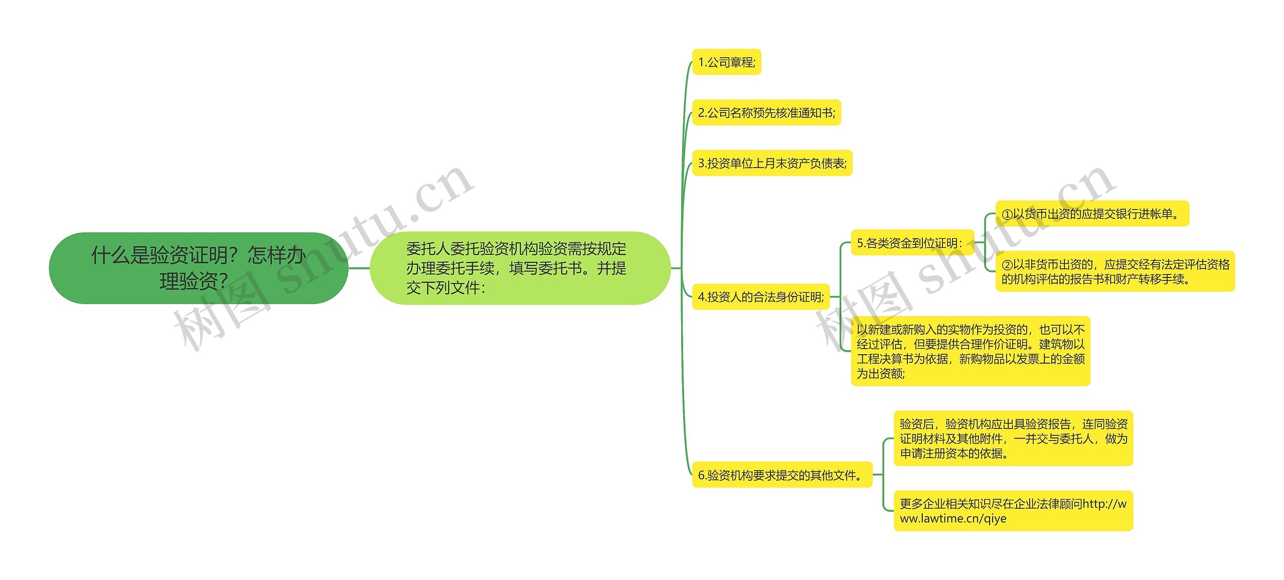 什么是验资证明？怎样办理验资？