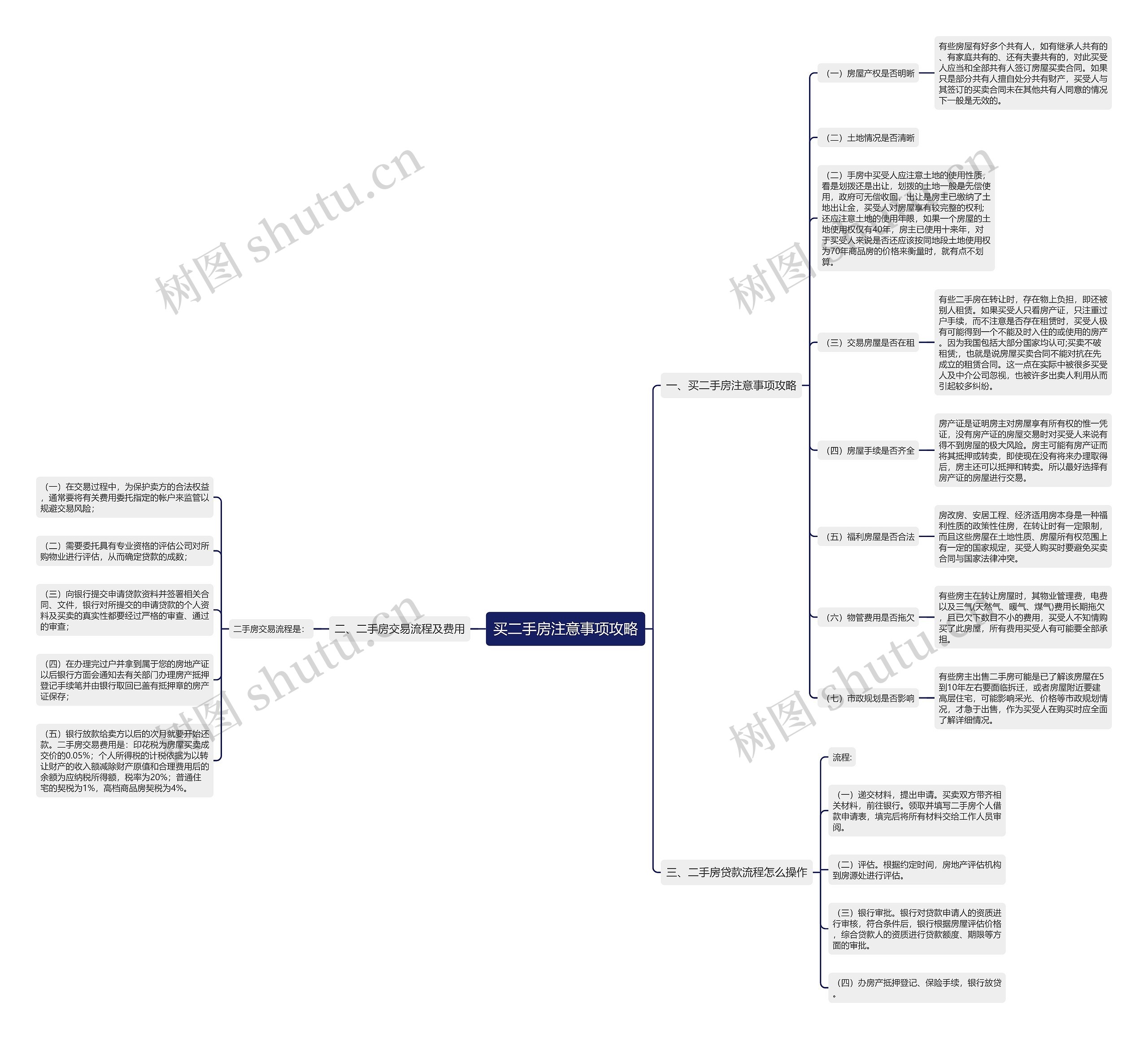 买二手房注意事项攻略思维导图