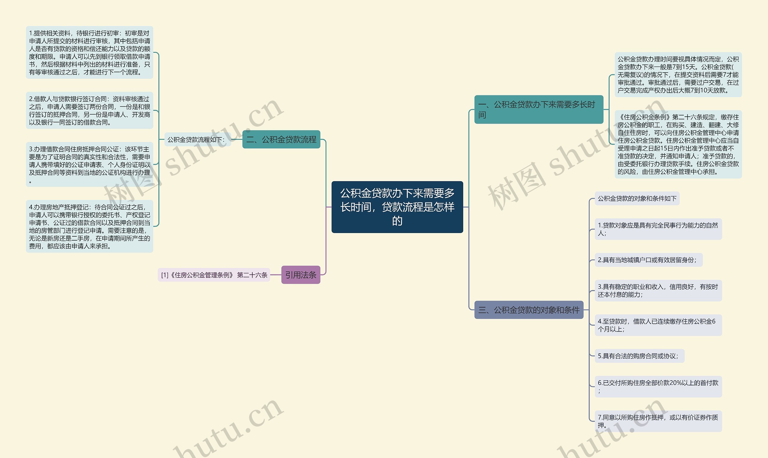 公积金贷款办下来需要多长时间，贷款流程是怎样的思维导图