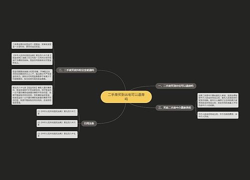 二手房买到凶宅可以退房吗