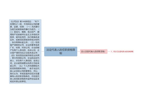 法定代表人的任职资格限制