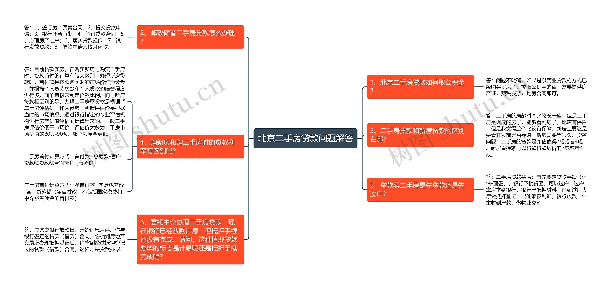 北京二手房贷款问题解答