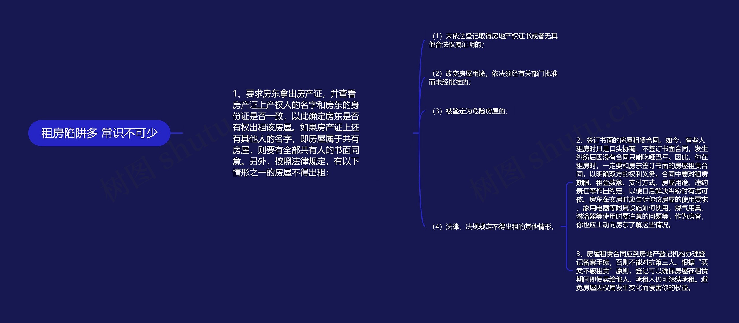 租房陷阱多 常识不可少思维导图