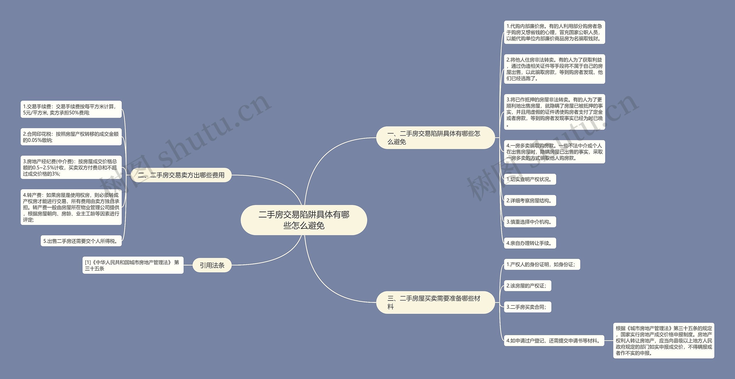 二手房交易陷阱具体有哪些怎么避免思维导图