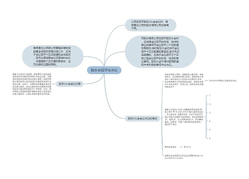 股东会召开与决议