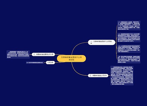 交房维修基金是按什么标准收取