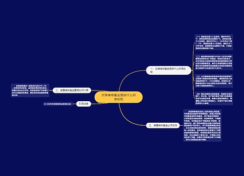 交房维修基金是按什么标准收取