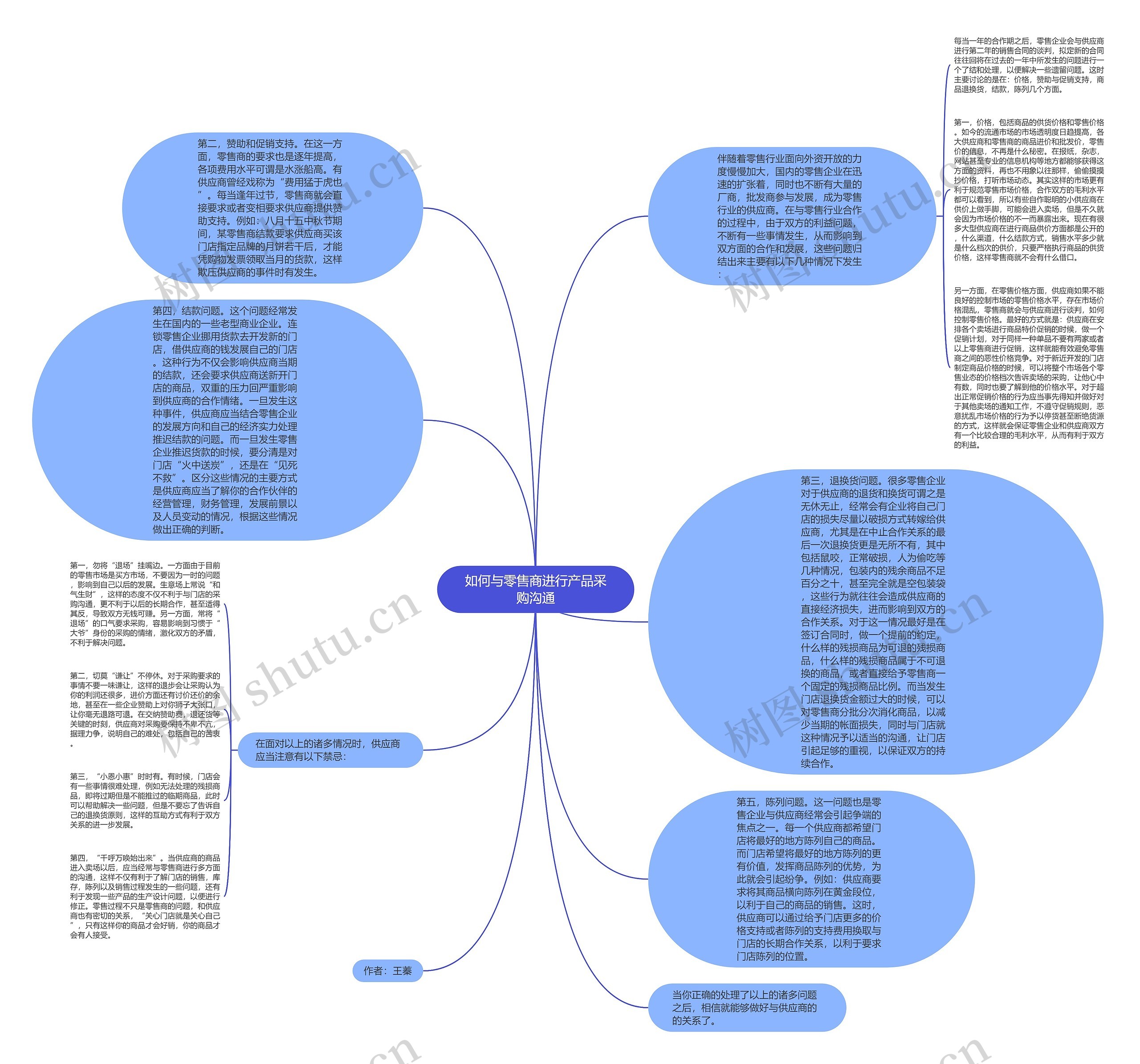 如何与零售商进行产品采购沟通思维导图