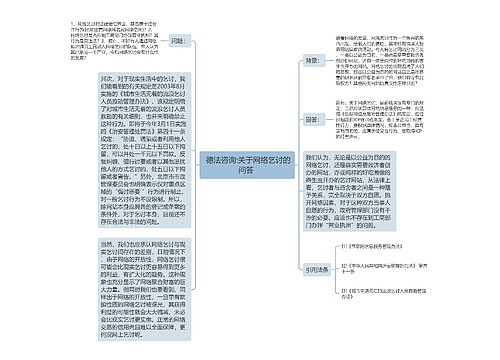  德法咨询:关于网络乞讨的问答 