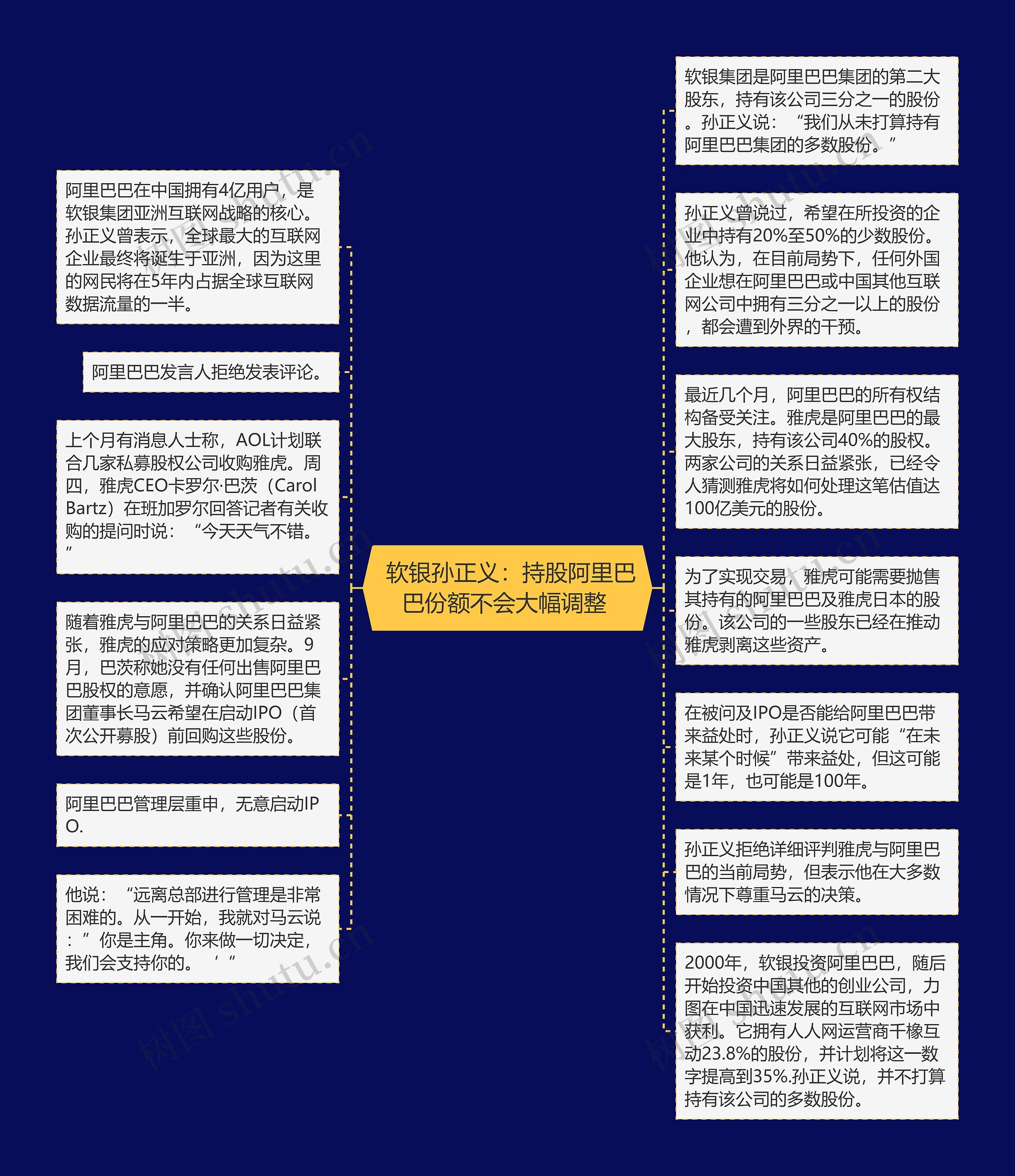  软银孙正义：持股阿里巴巴份额不会大幅调整 