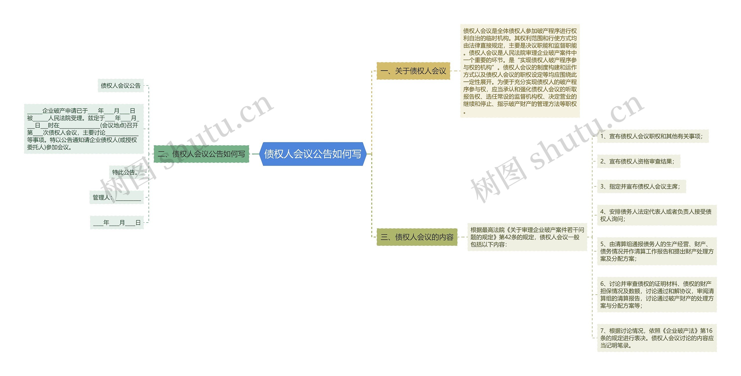 债权人会议公告如何写思维导图