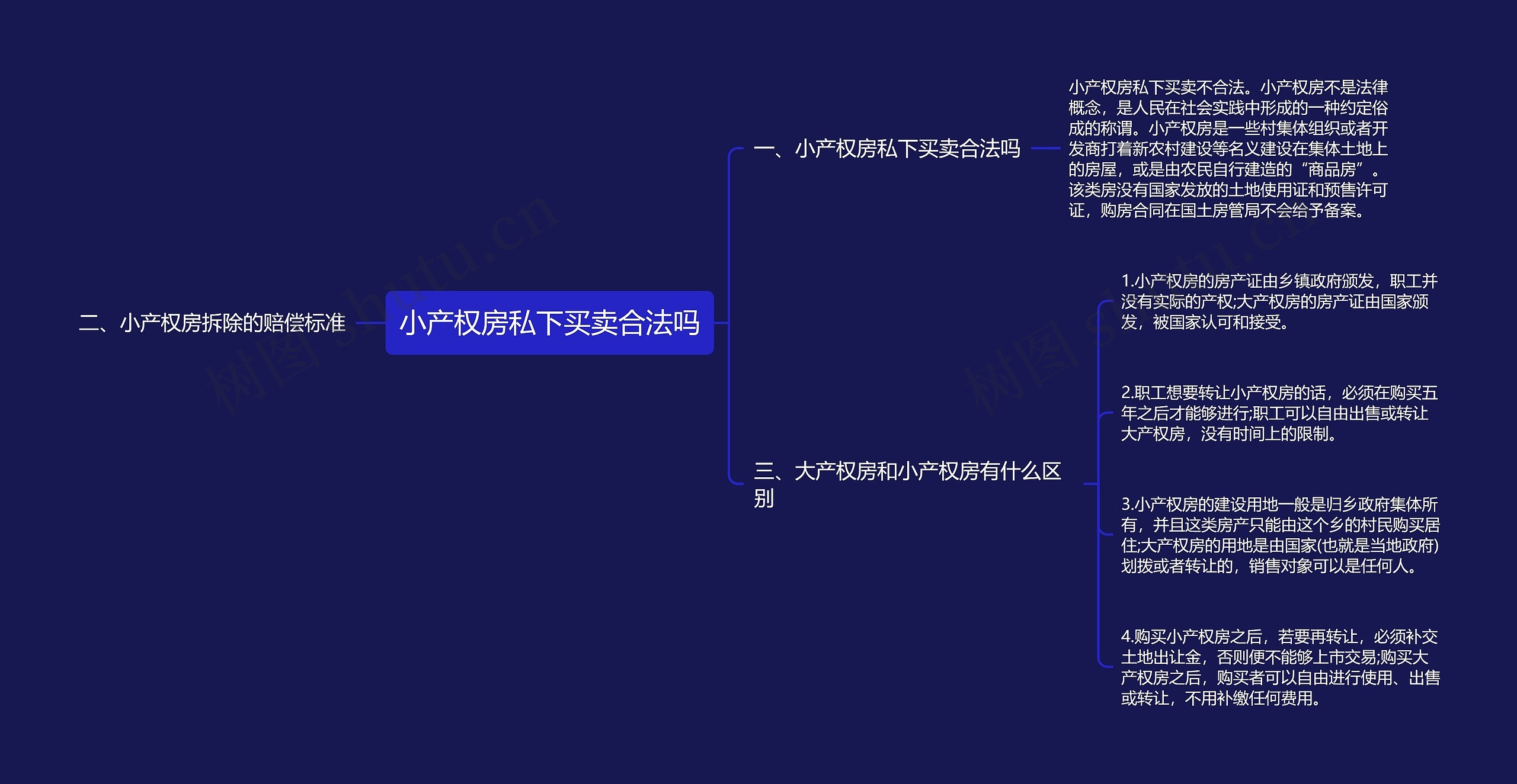 小产权房私下买卖合法吗