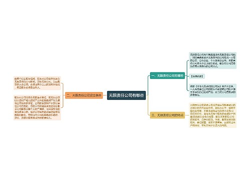 无限责任公司有哪些