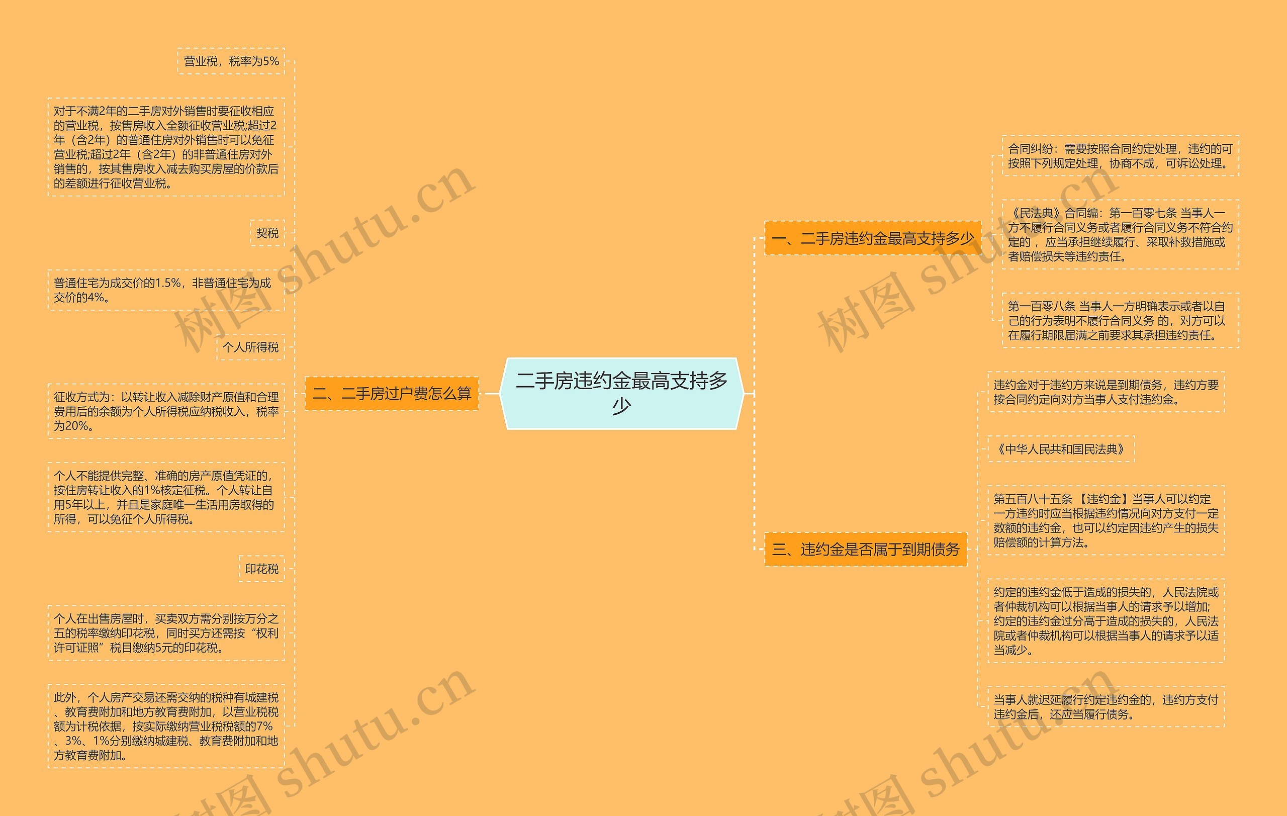 二手房违约金最高支持多少