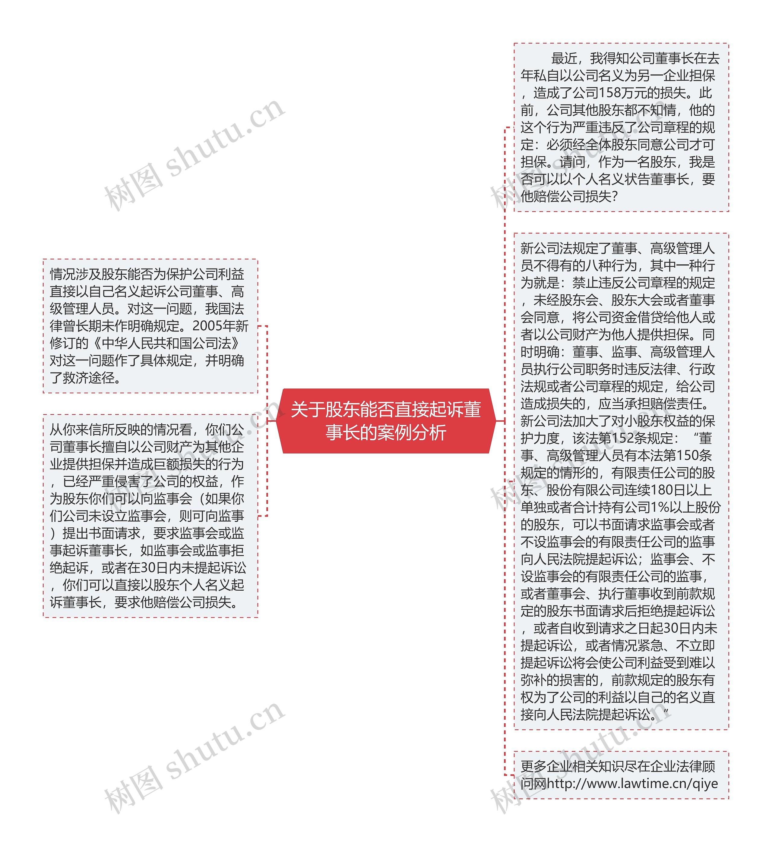 关于股东能否直接起诉董事长的案例分析