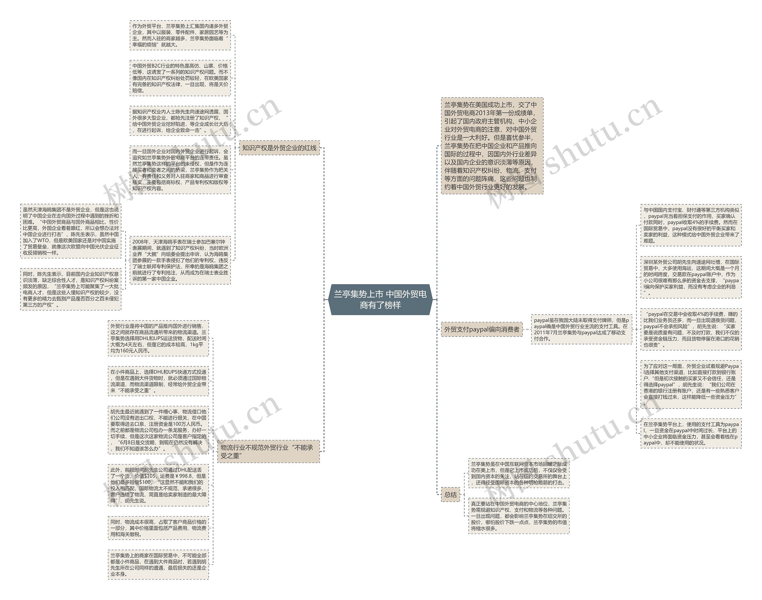 兰亭集势上市 中国外贸电商有了榜样 兰亭集势上市 中国外贸电商有了榜样