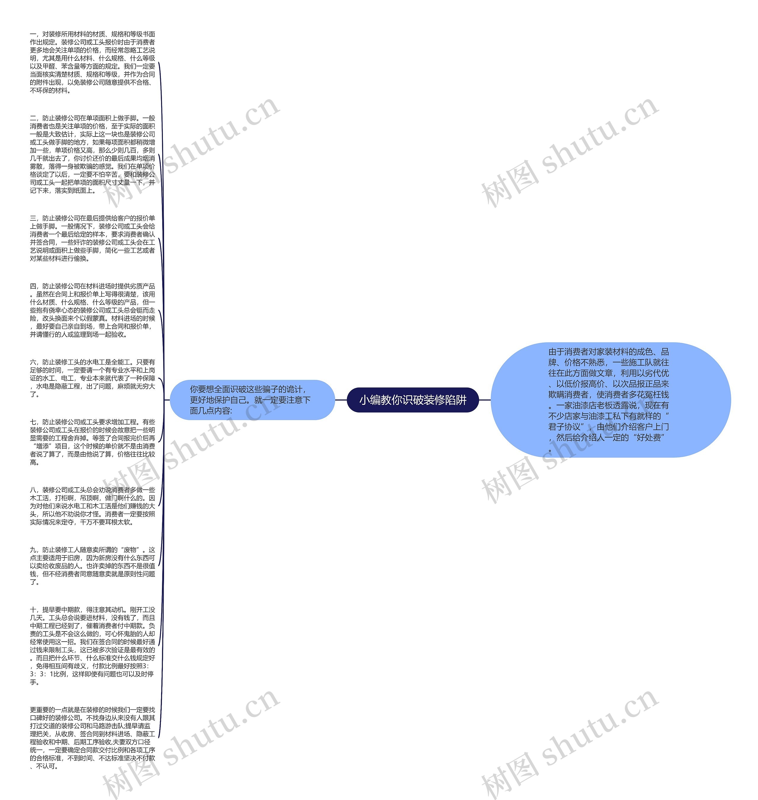 小编教你识破装修陷阱思维导图