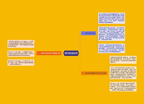 预付款退还吗