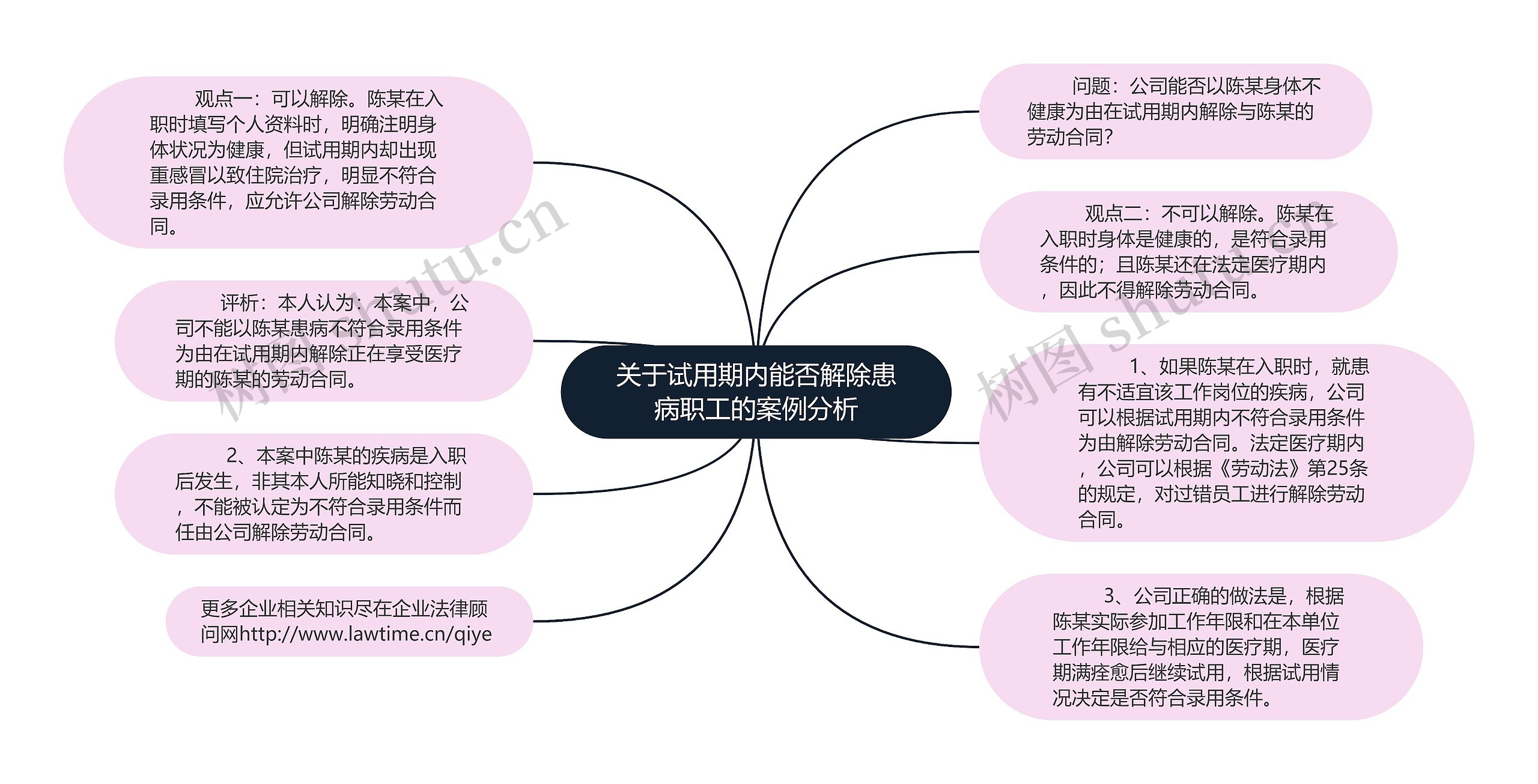 关于试用期内能否解除患病职工的案例分析