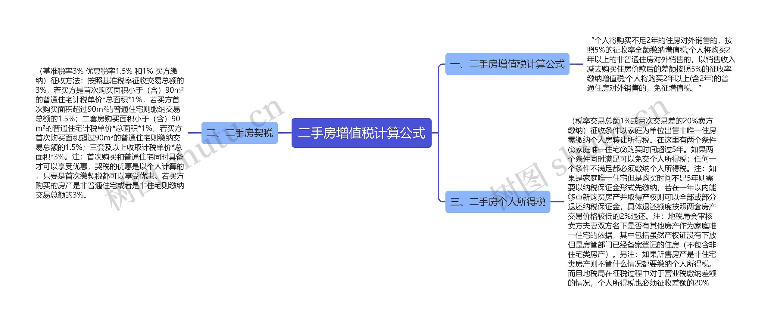 二手房增值税计算公式