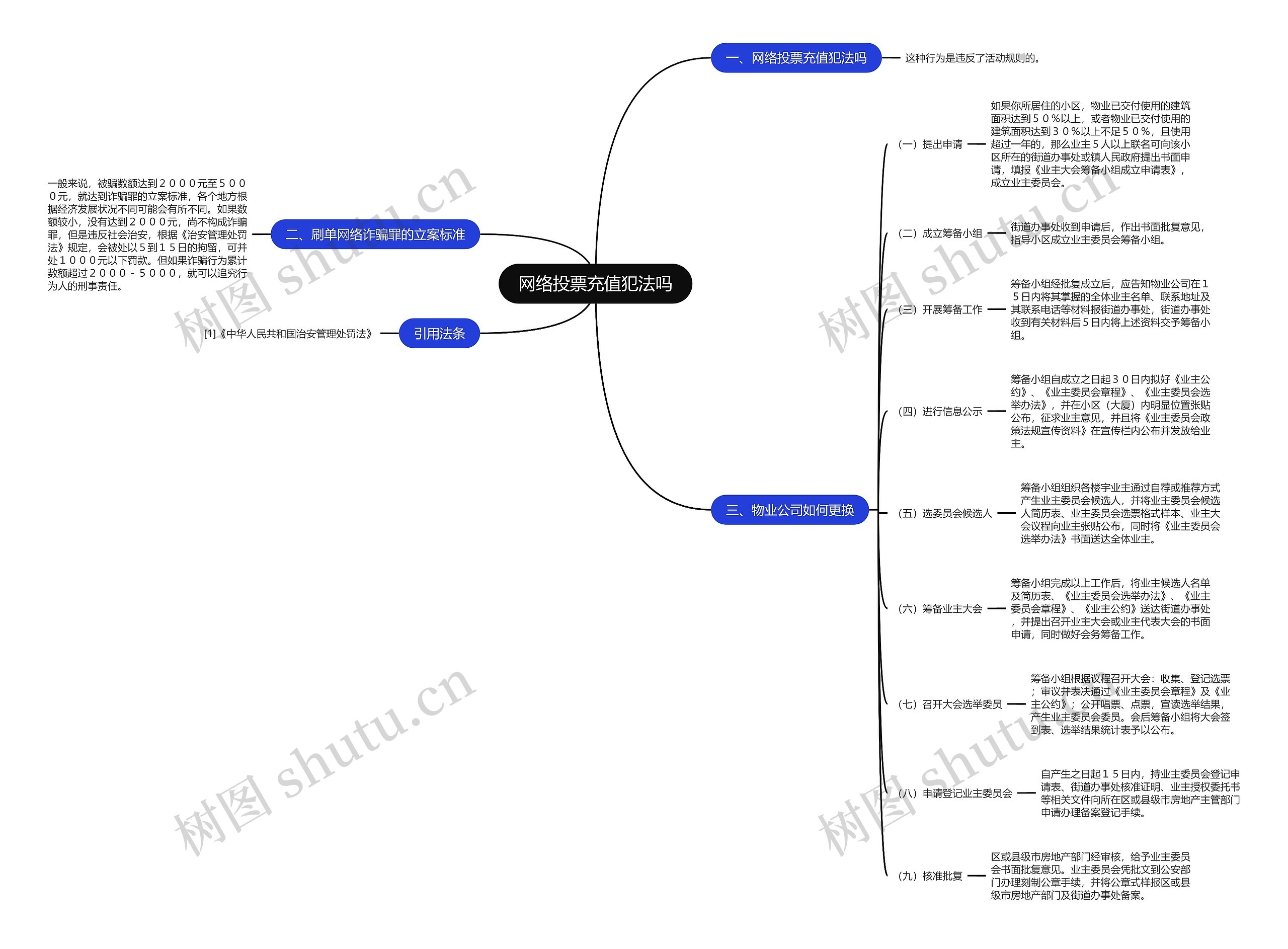 网络投票充值犯法吗思维导图