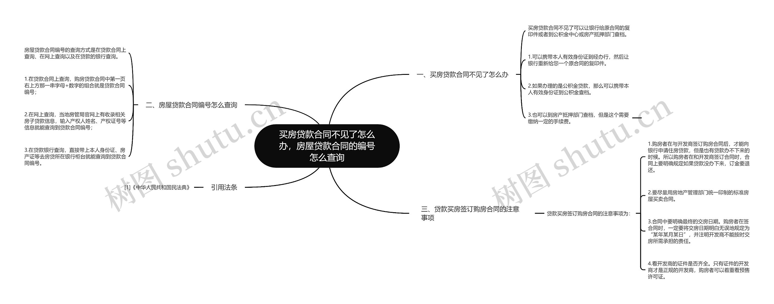 买房贷款合同不见了怎么办，房屋贷款合同的编号怎么查询思维导图