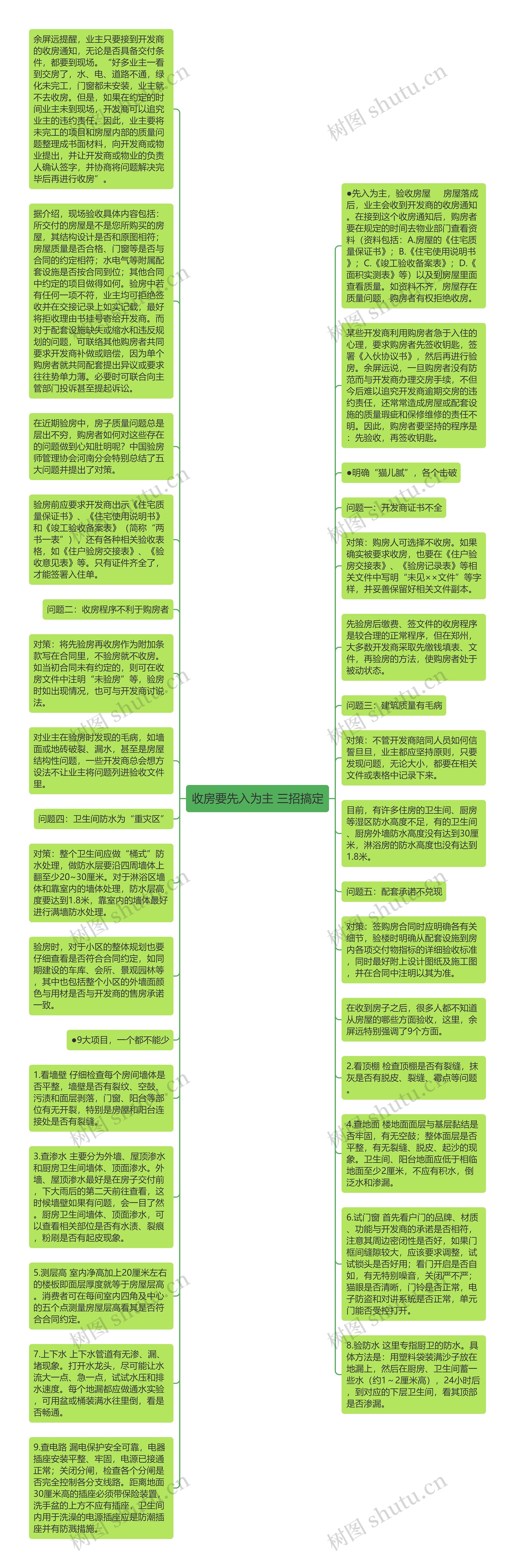 收房要先入为主 三招搞定