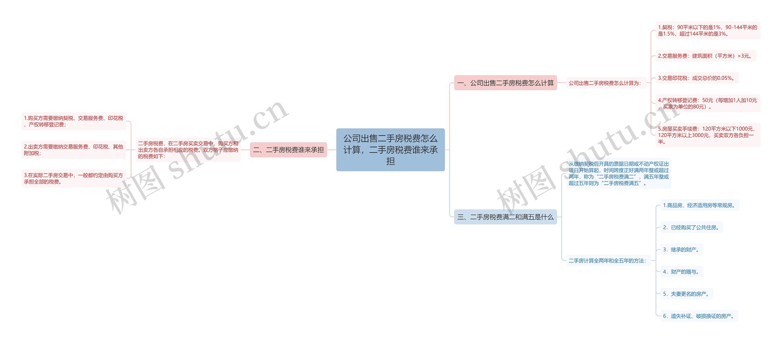 公司出售二手房税费怎么计算，二手房税费谁来承担