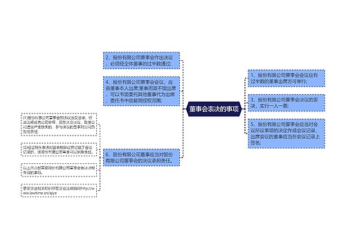 董事会表决的事项