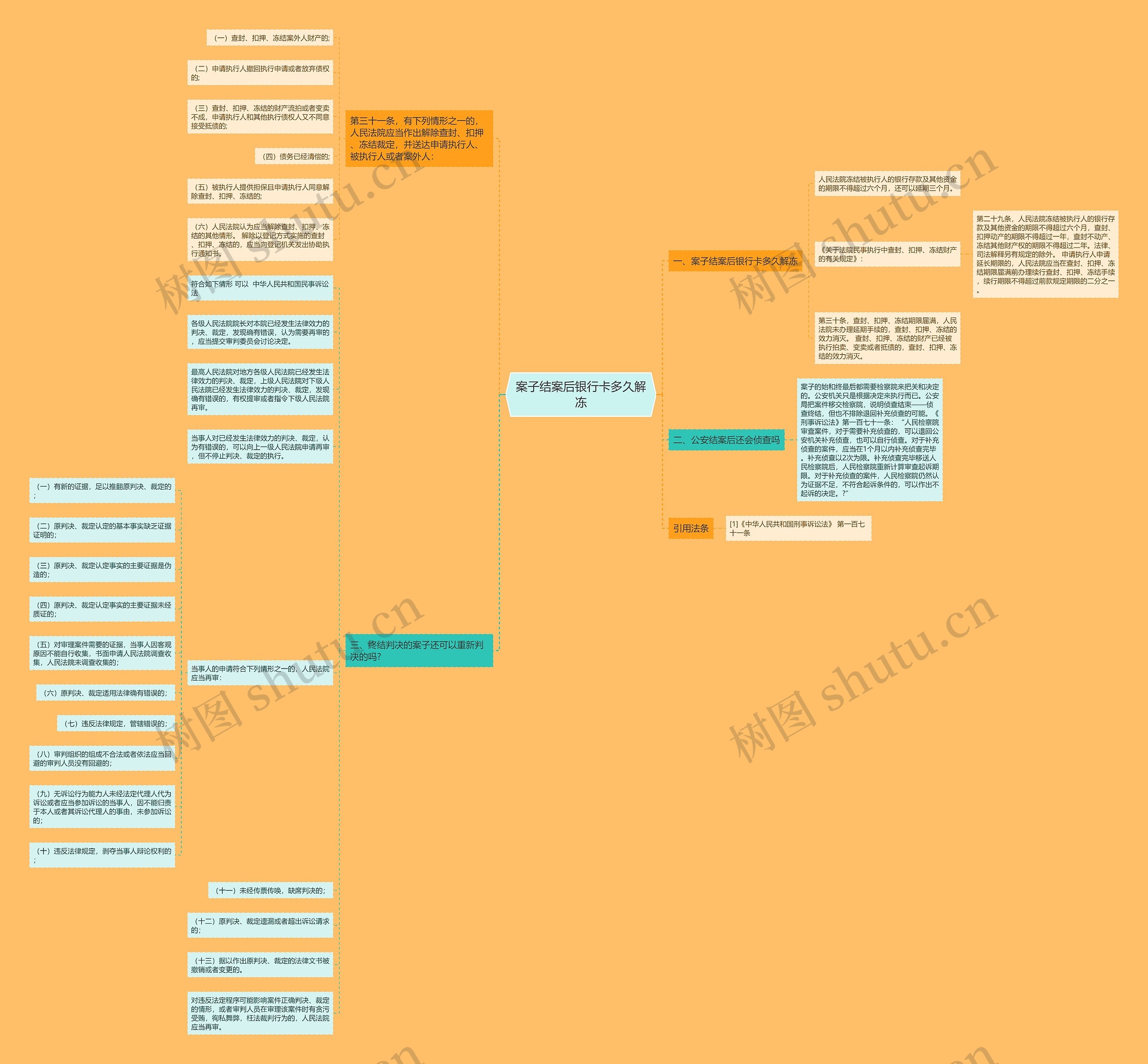 案子结案后银行卡多久解冻 案子结案后银行卡多久解冻