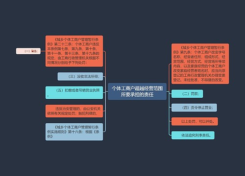 个体工商户超越经营范围所要承担的责任