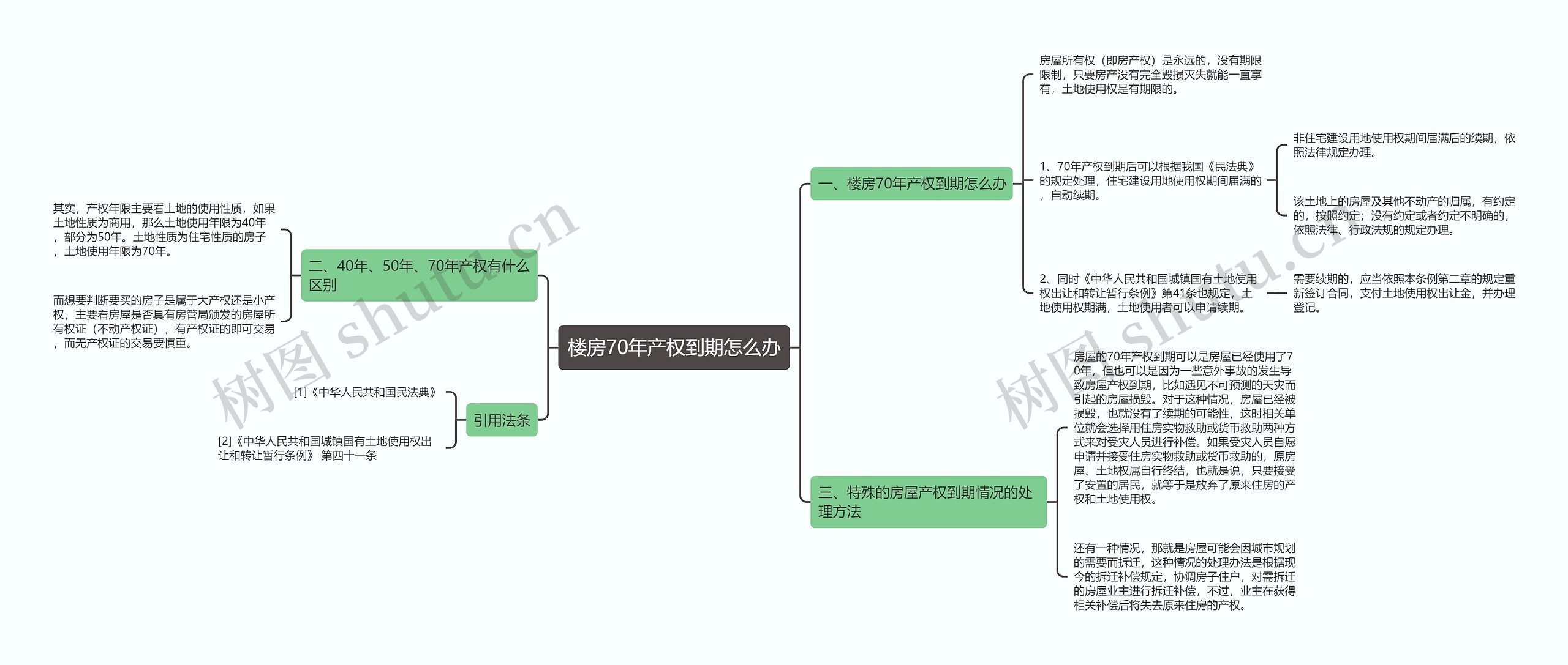 楼房70年产权到期怎么办 楼房70年产权到期怎么办