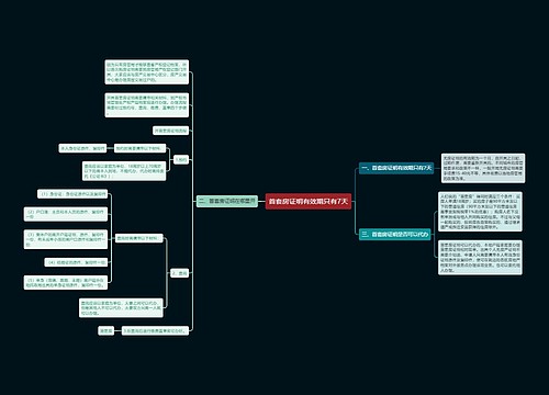 首套房证明有效期只有7天