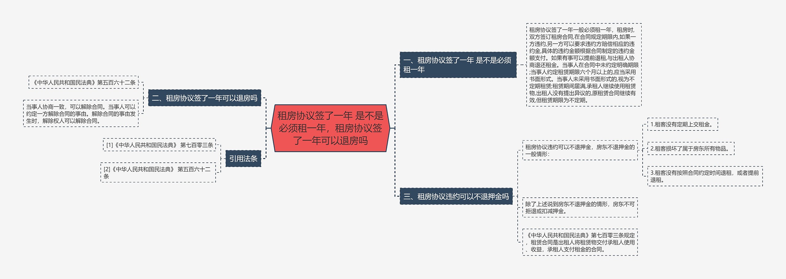 租房协议签了一年 是不是必须租一年，租房协议签了一年可以退房吗