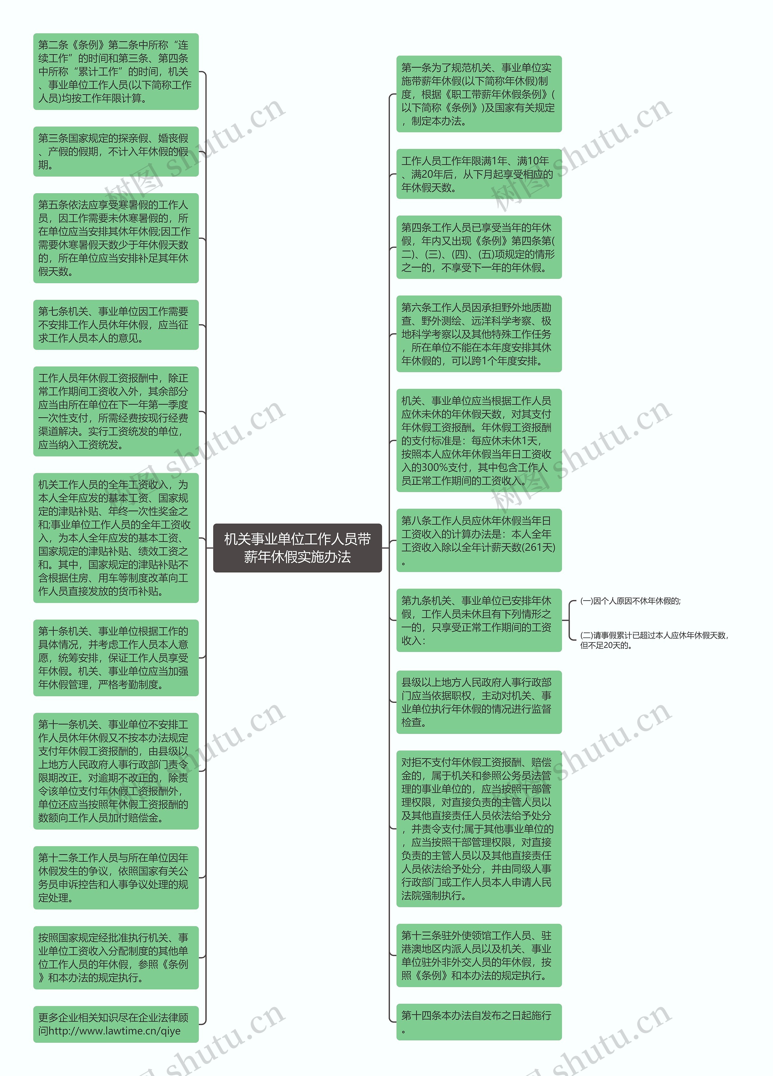 机关事业单位工作人员带薪年休假实施办法