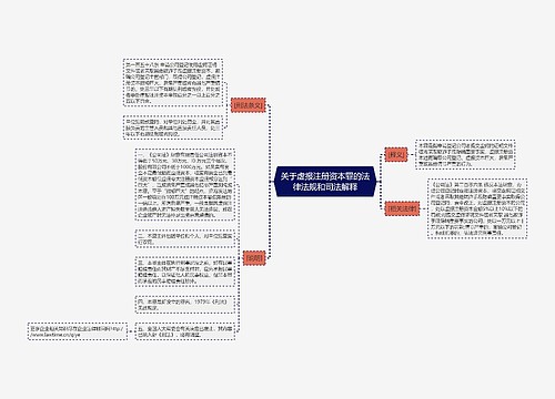 关于虚报注册资本罪的法律法规和司法解释