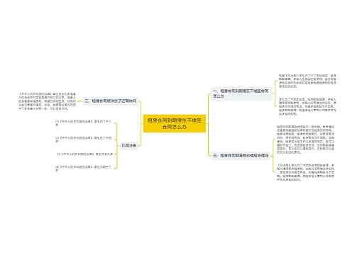 租房合同到期房东不续签合同怎么办