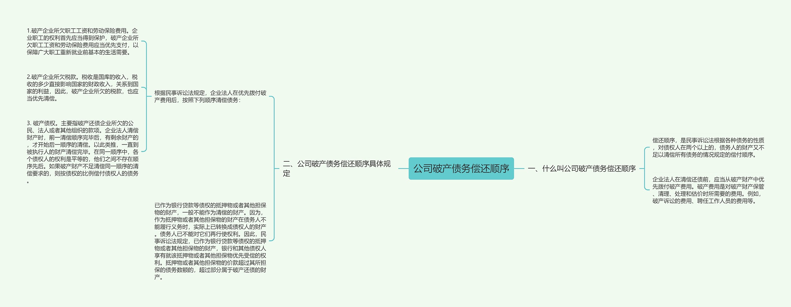 公司破产债务偿还顺序思维导图