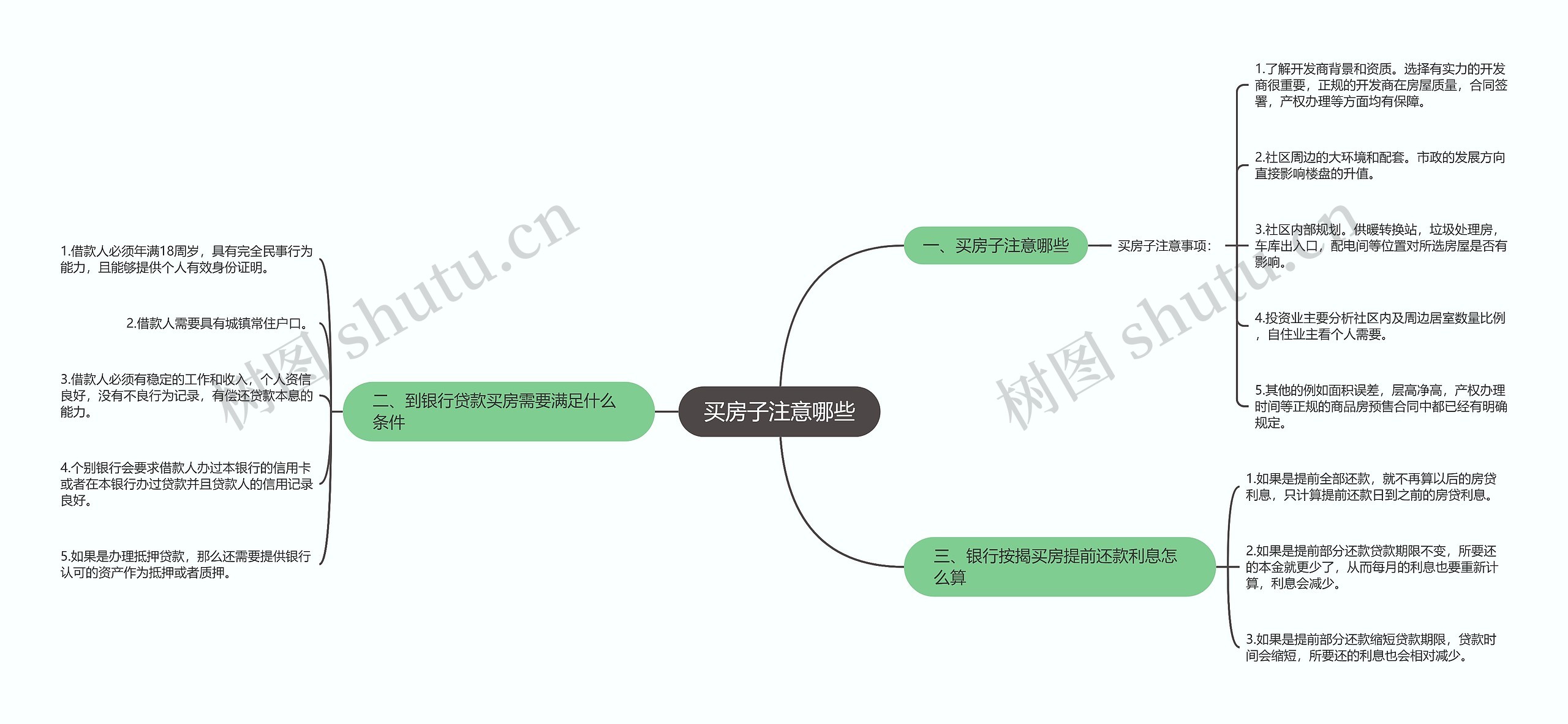 买房子注意哪些思维导图