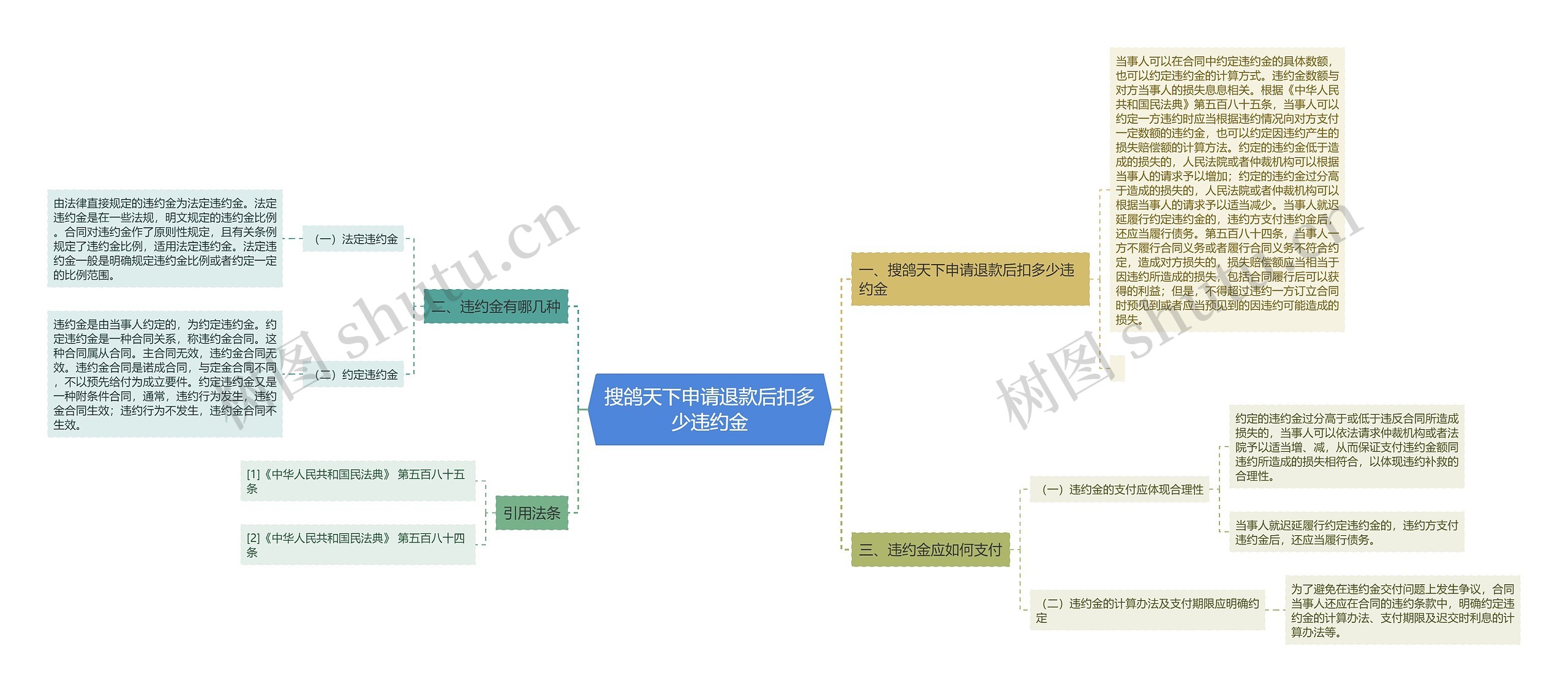 搜鸽天下申请退款后扣多少违约金 搜鸽天下申请退款后扣多少违约金