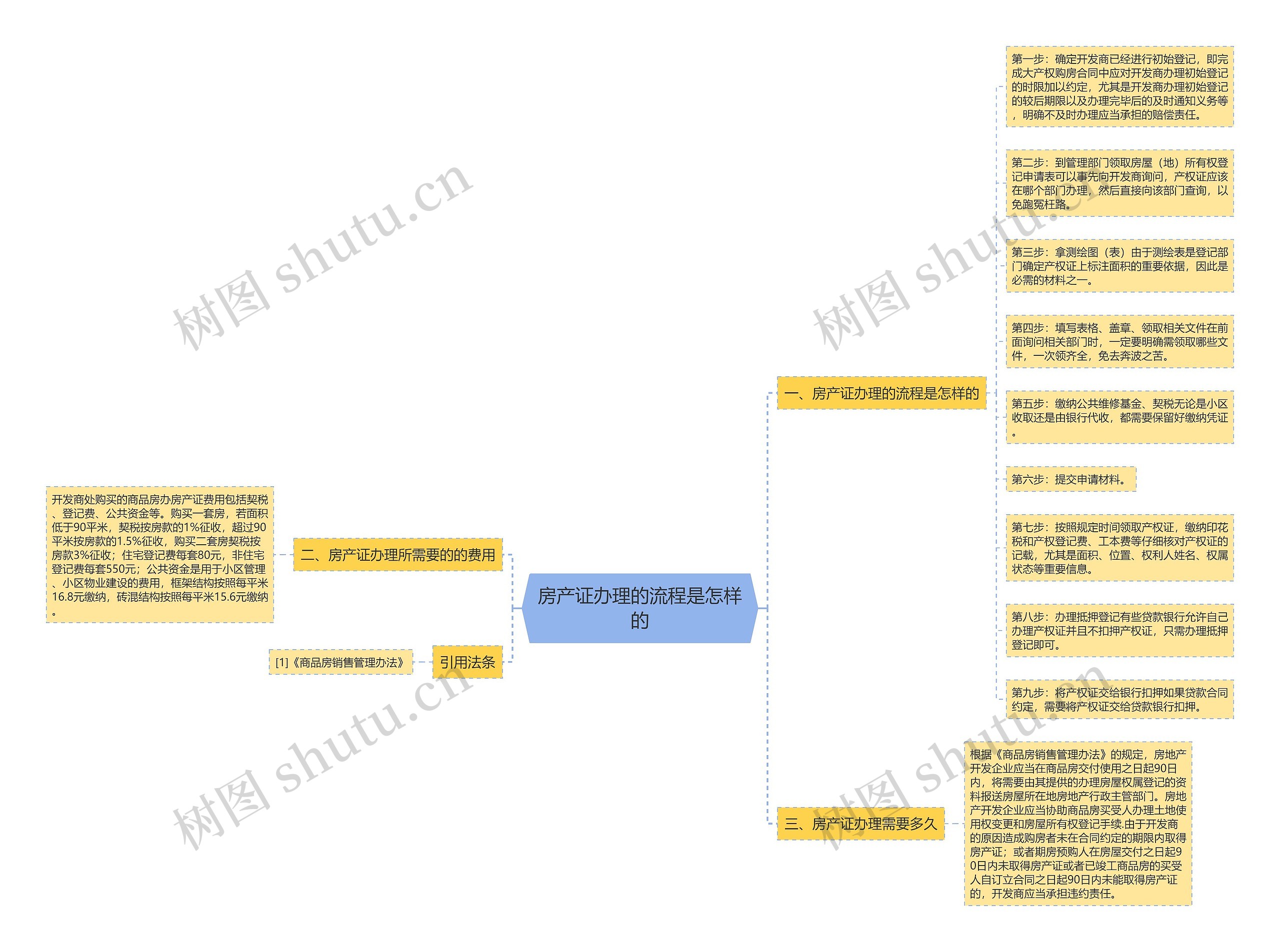 房产证办理的流程是怎样的 房产证办理的流程是怎样的