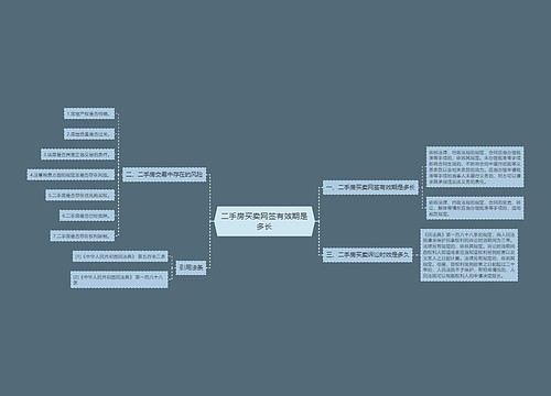 二手房买卖网签有效期是多长