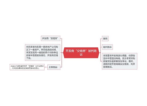 开发商“交错房”被判败诉