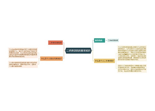 二手房贷款的基本知识