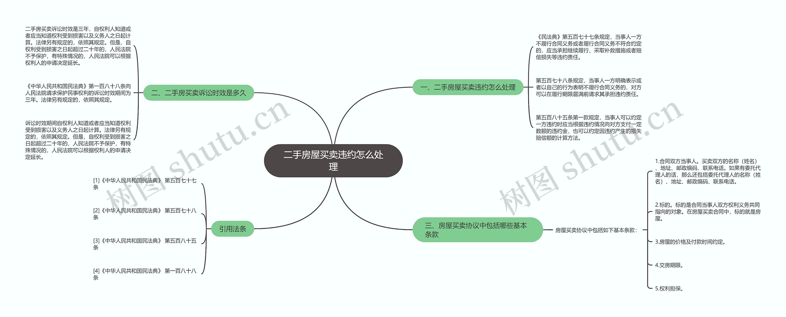 二手房屋买卖违约怎么处理