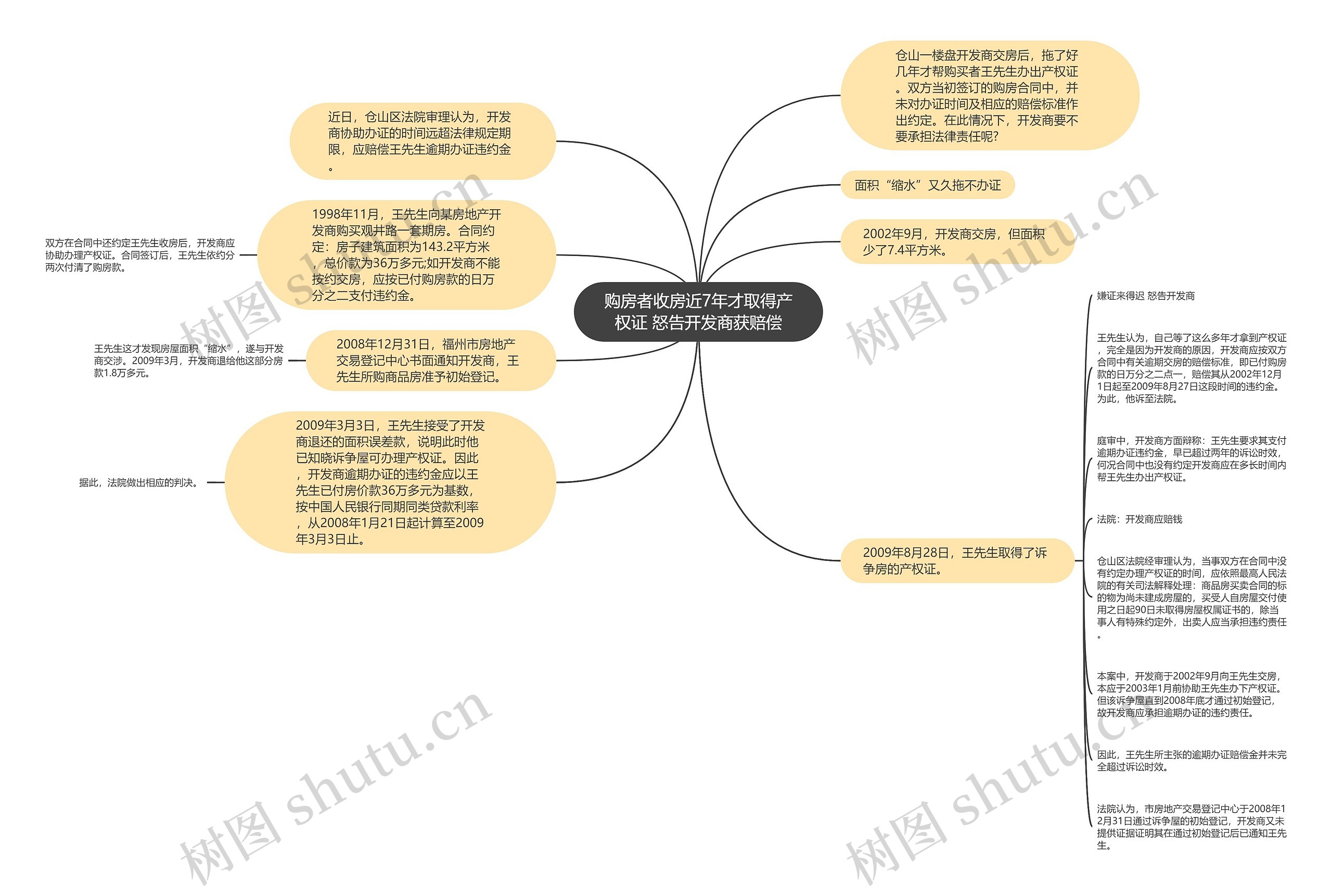 购房者收房近7年才取得产权证 怒告开发商获赔偿