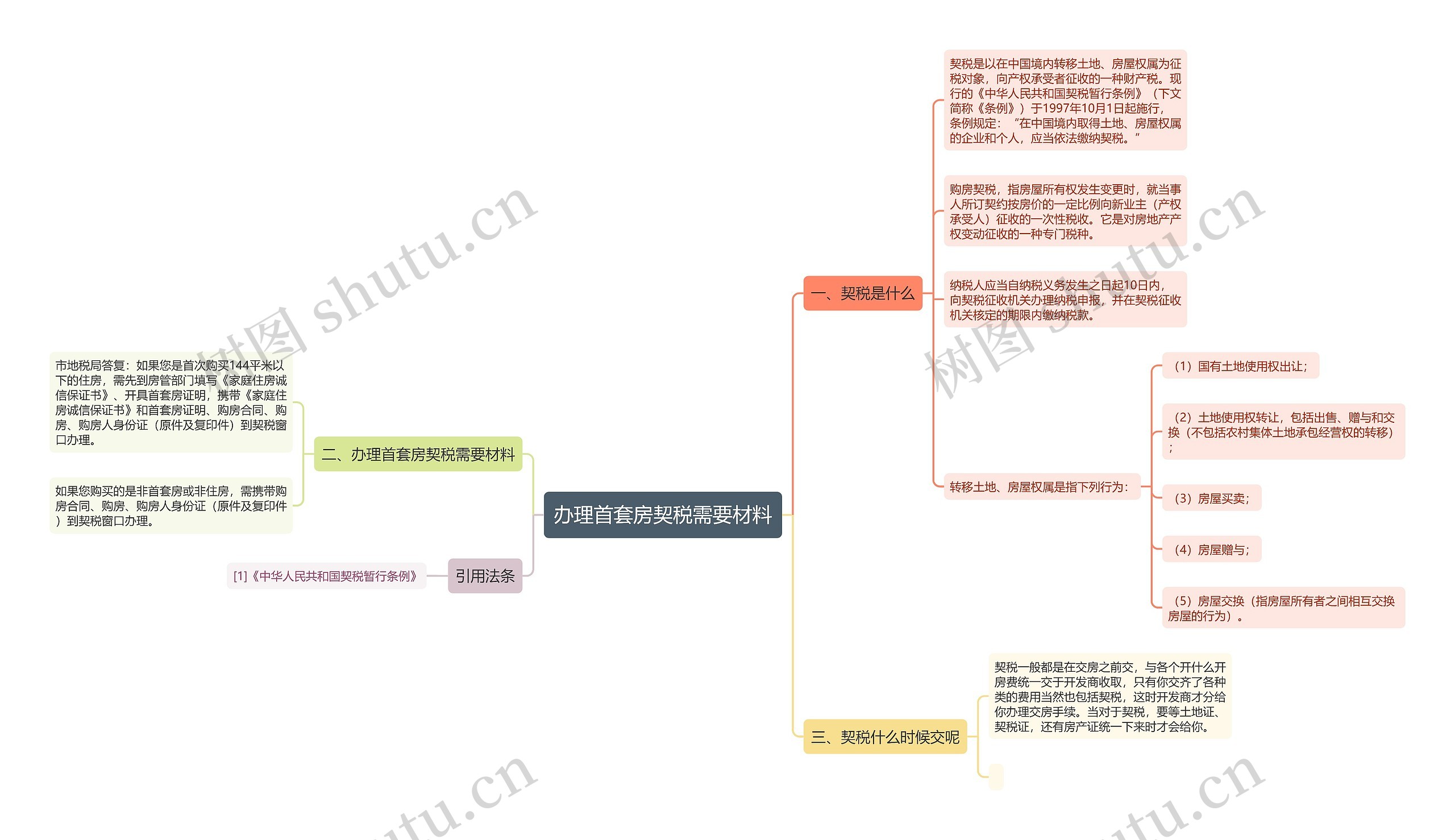 办理首套房契税需要材料思维导图